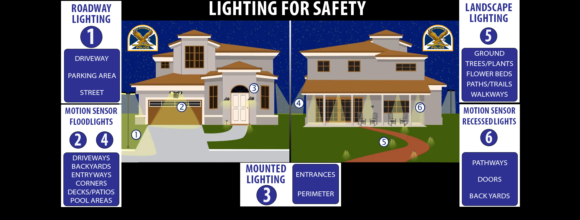 Lighting you house for safety
