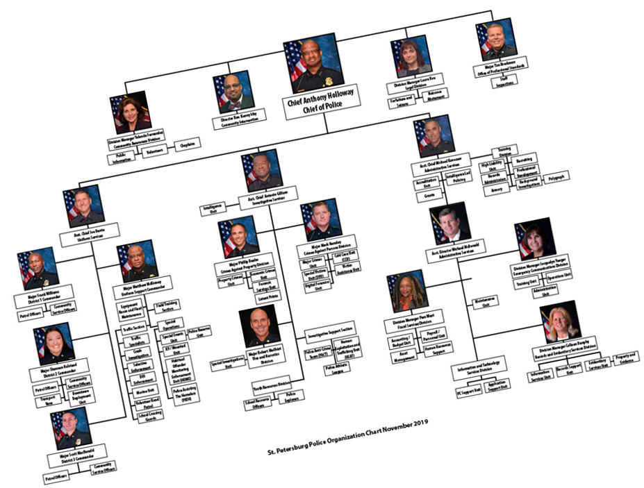 Organizational chart